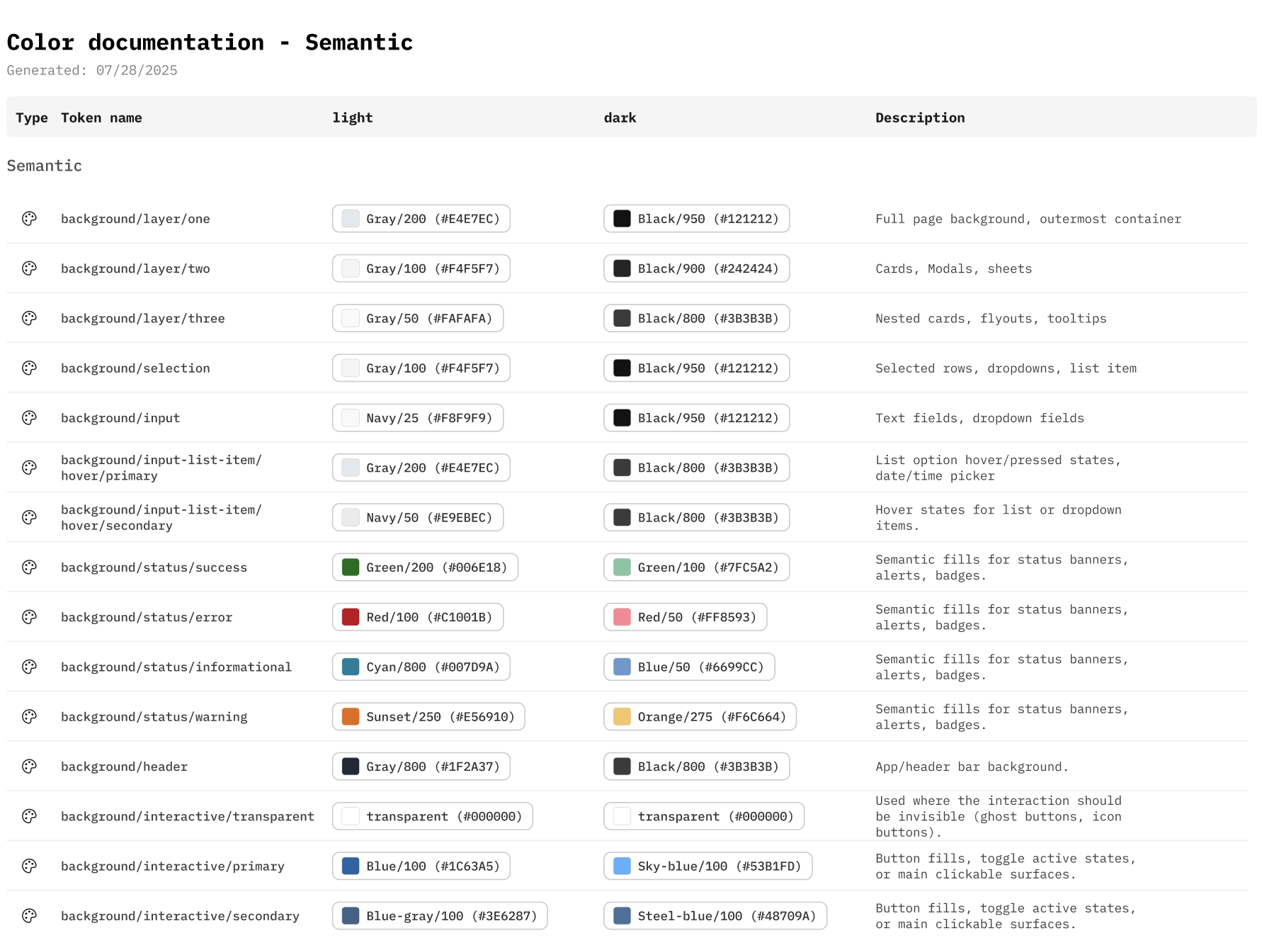 Color token layers — Core, Semantic, and Component