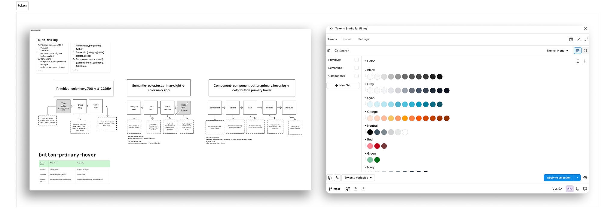 Token architecture in Figma — Token Studio structure